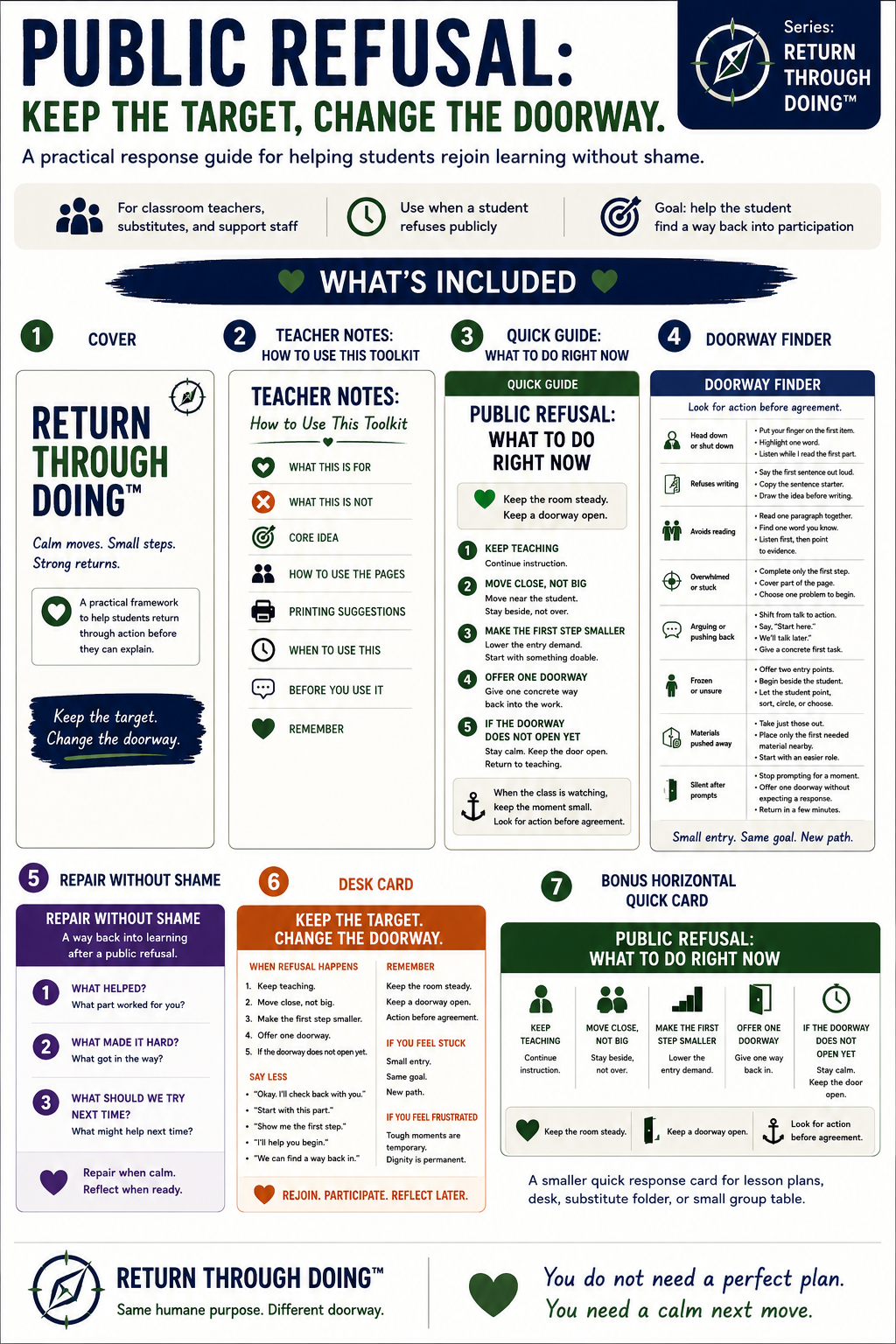 Public Refusal Response Toolkit preview showing the included teacher pages