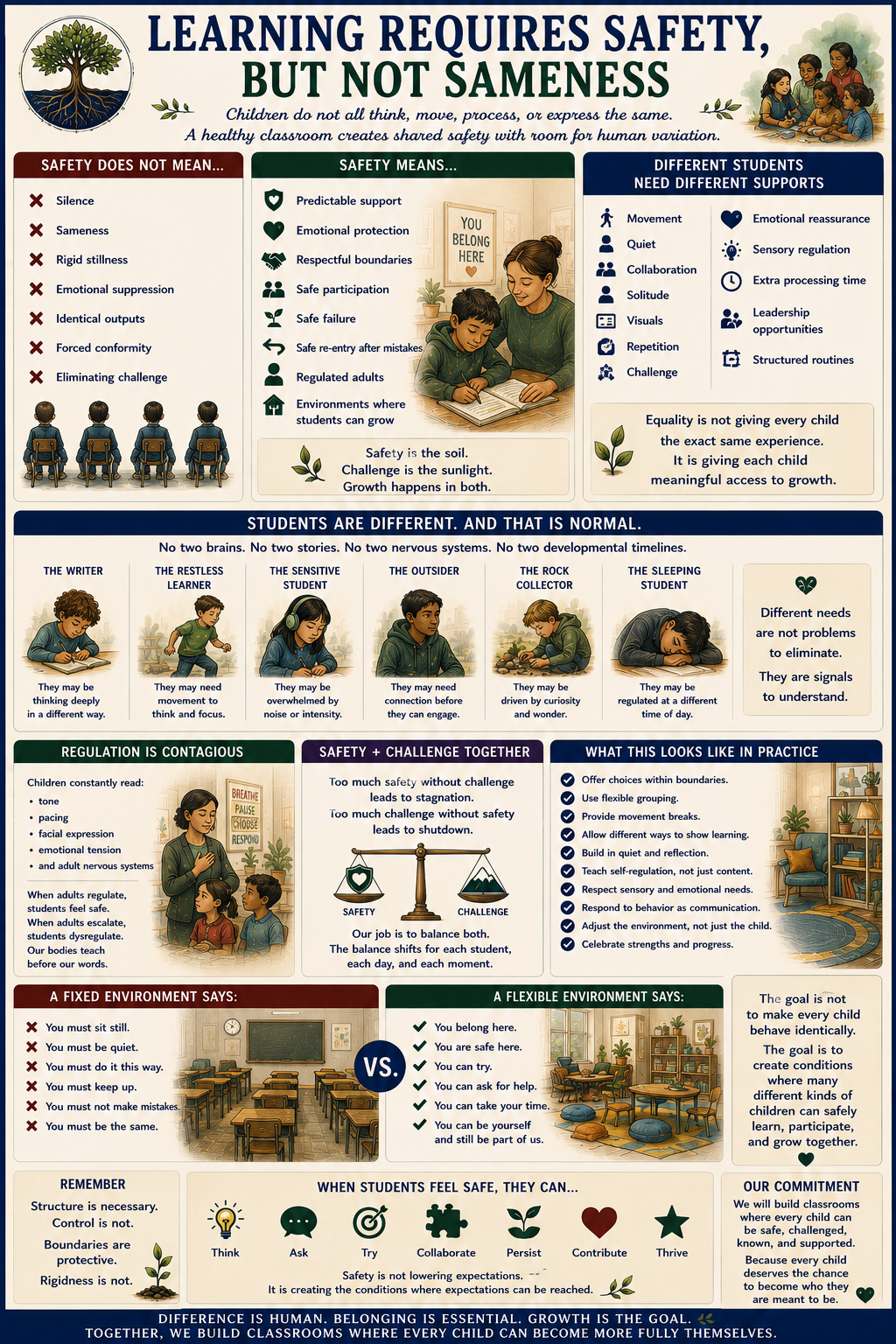 Learning requires safety, but not sameness classroom framework
